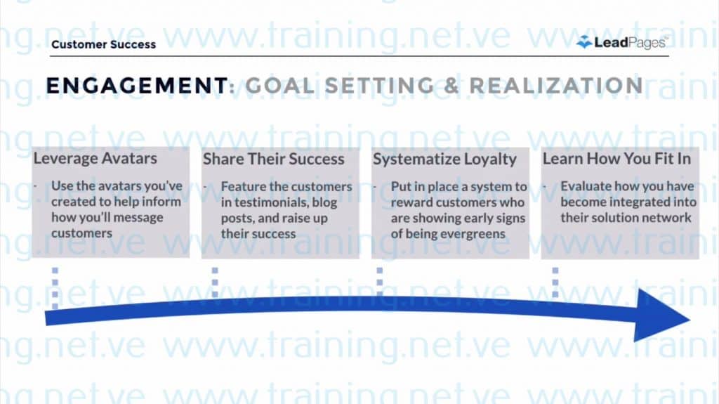 Conversion Marketing Certification Torrent