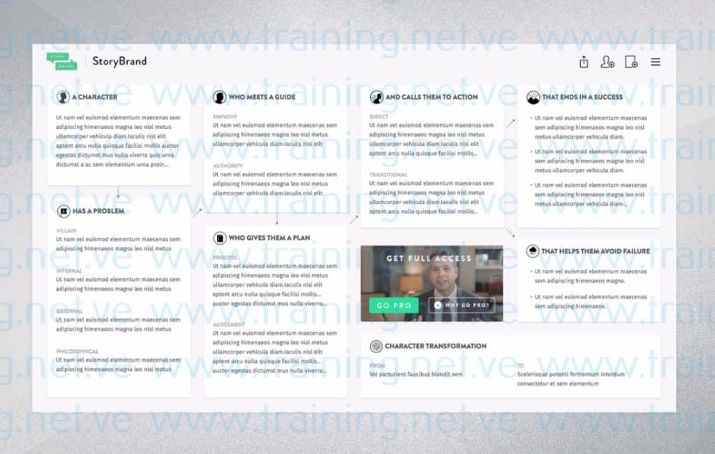 The StoryBrand Marketing Roadmap Free