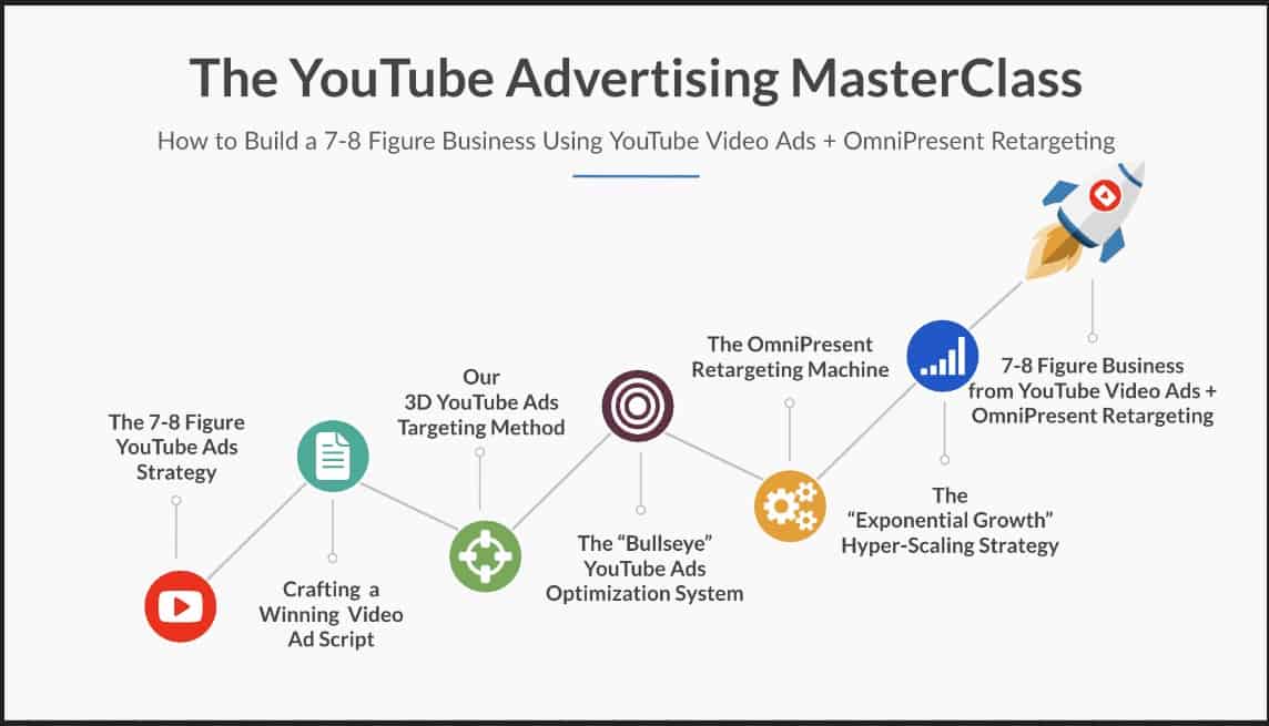 The Ultimate YouTube Ads Kickstart Bundle by Aleric Heck Download Now